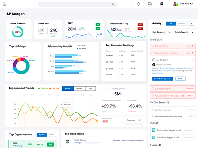 CRM Dashboard