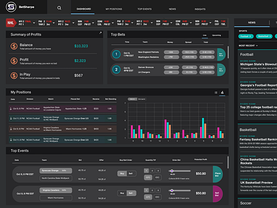 Sportsbetting Dashboard