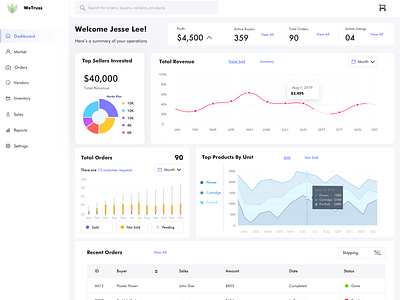 Ecommerce Analytics Dashboard