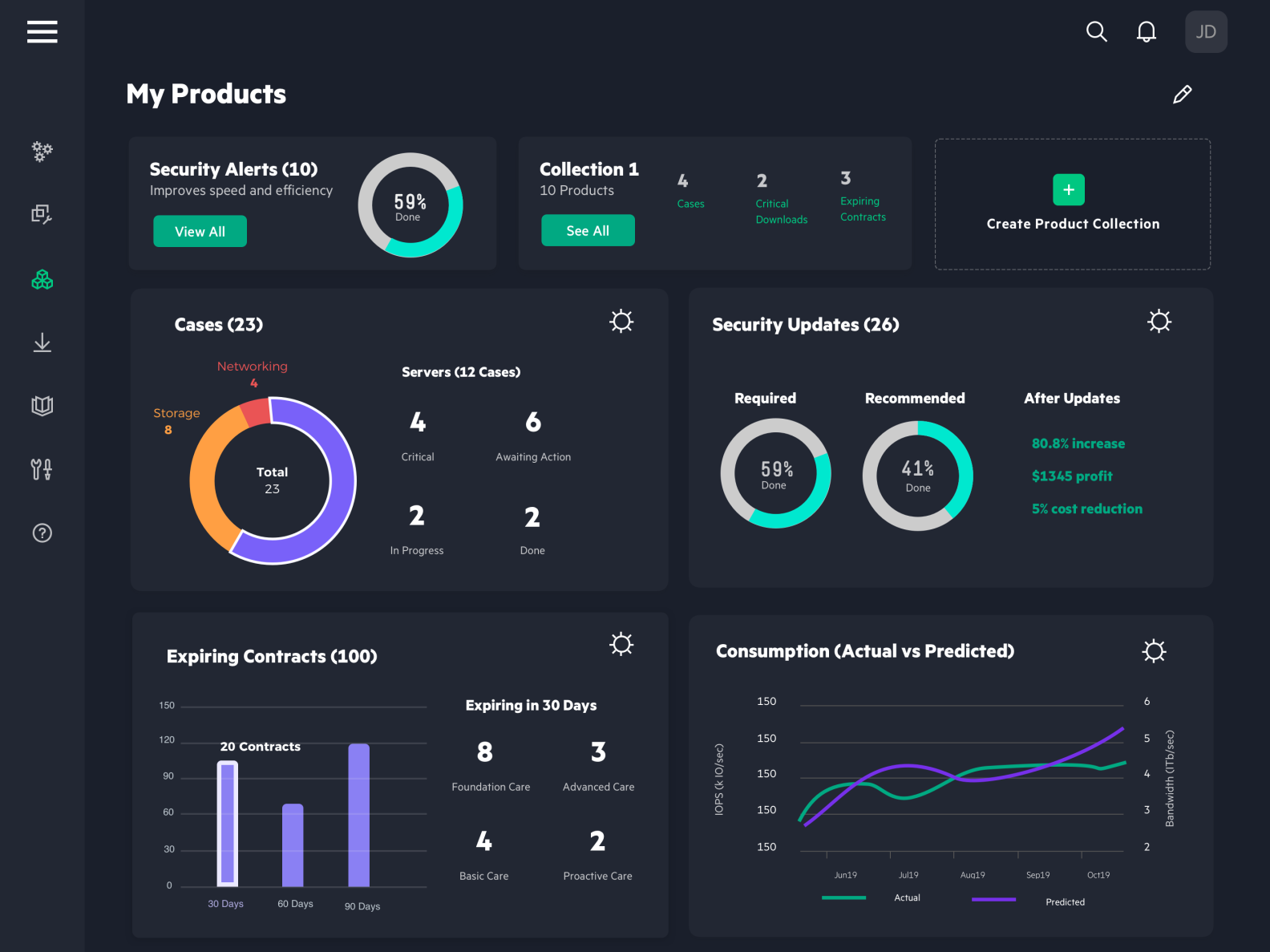 Server Management Dashboard by Jesse Lee on Dribbble