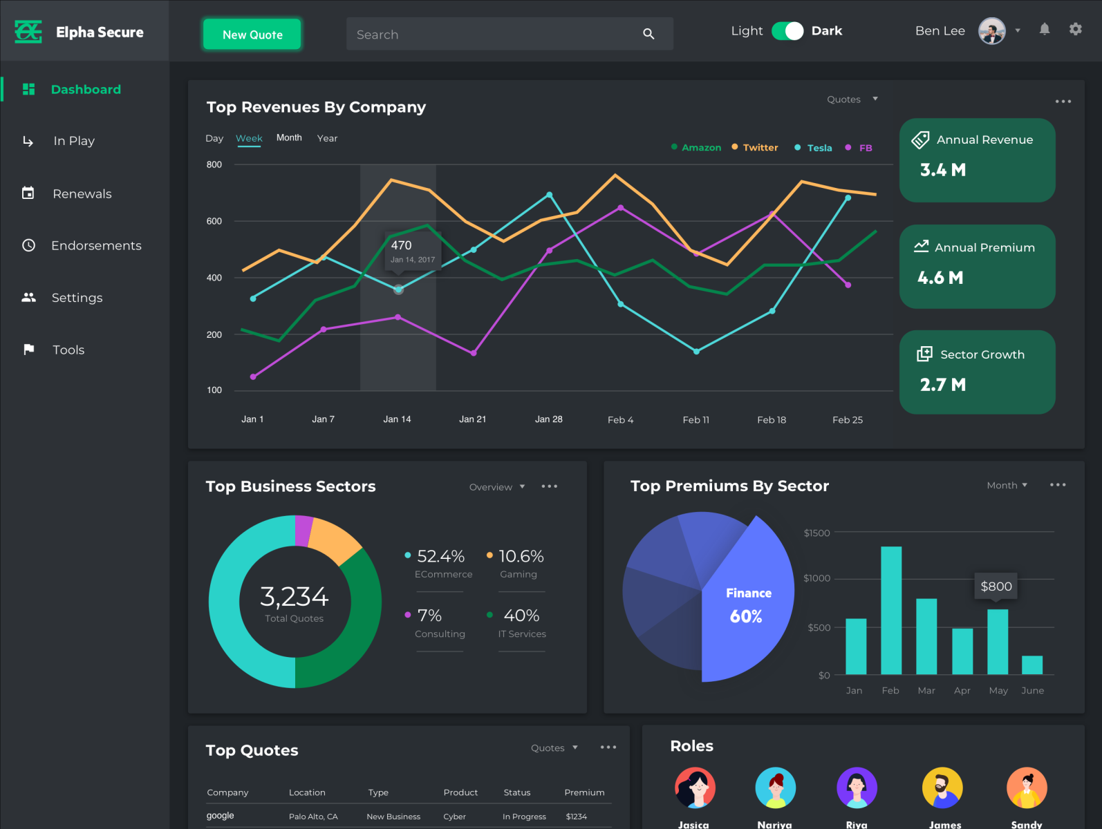 insurance-premium-dashboard-by-jesse-lee-on-dribbble