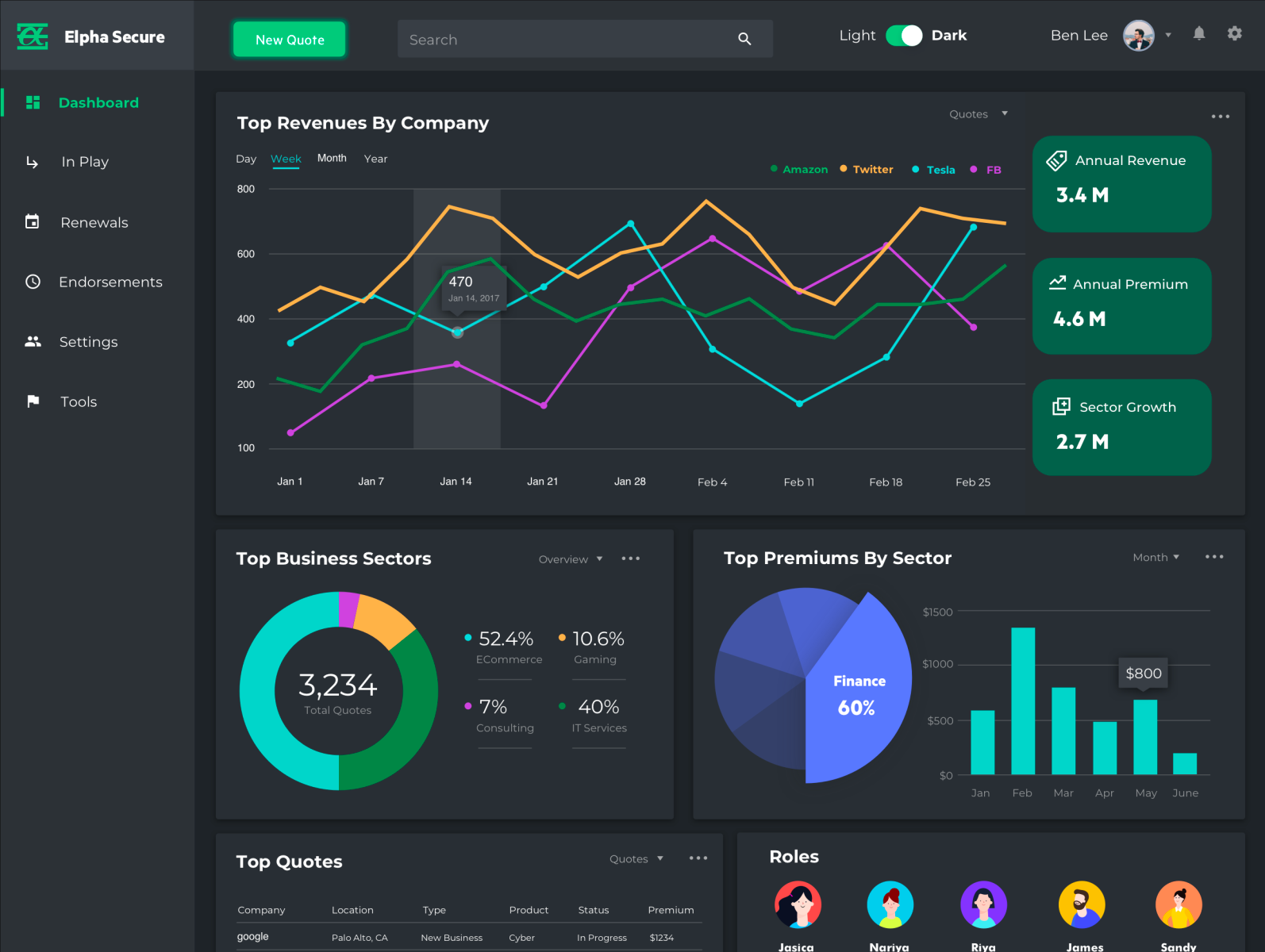 Insurance Premium Dashboard By Jesse Lee On Dribbble