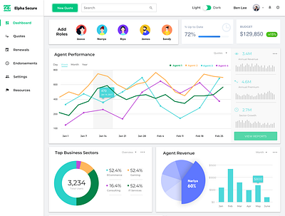 Premiums Dashboard Light analytics dashboard banking branding dashboard design design finance product design ui ux visual design