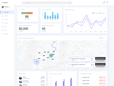 Dispatch Car Sharing Software analytics dashboard car sharing dashboard design design dispatch graphic design illustration product design ride sharing app ui ux vector visual design web