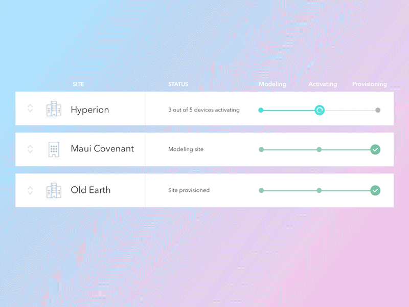 Device Deployment Progress Table Expand Behavior animation data table datatable enterprise networking pixelgami progress ui ux web