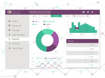 Daily UI :: 021 :: Home Monitoring Dashboard