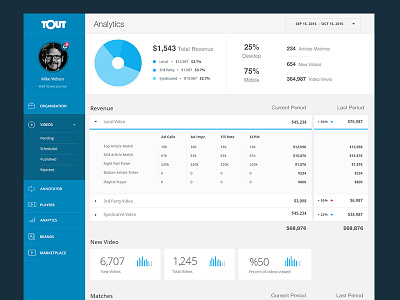 Analytics analytics blue chart dashboard form graph interface menu