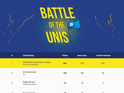 Battle of the Unis contest landing page promo university website