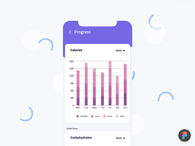 Statistics_DailyUI 066 066 dailyu 066 dailyui dailyuichallenge fitness app statistics stats