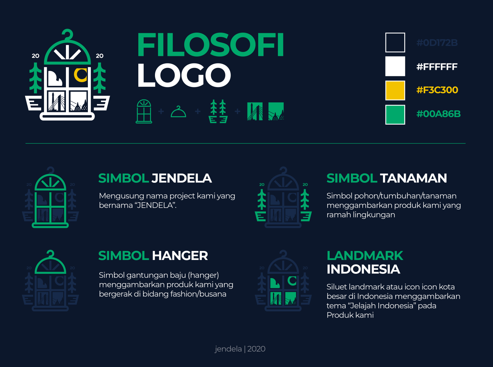 Desain dan Filosofi Logo Blue Air: Makna di Balik Simbol yang Menawan