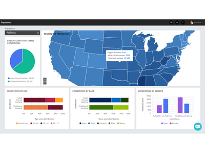 Healthcare Dashboard charts dashboard data analysis data visualisation graphic design information design visual design wikipedia