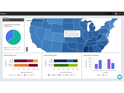 Healthcare Dashboard