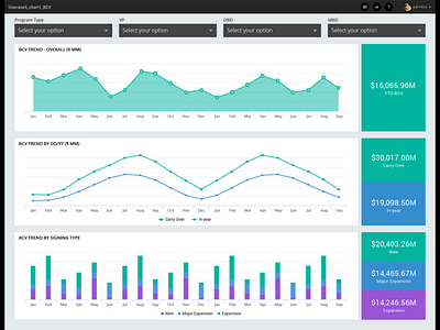 Data Visualization creativity dashboard design data analytics data visualisation graphic design information design visual design