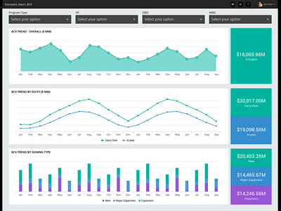 Data Visualization