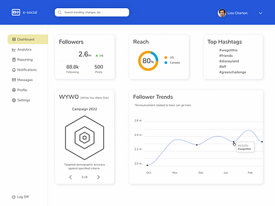 Social Dashboard analytical dashboard analytics dashboard data visualization design graphs productdesign social dashboard ui uidesign user experience design ux ux design uxui web design