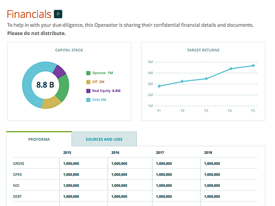 Investment Page Financials chart finance graph investing landing statistics stats tables ui web