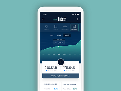 Findash Financial Dashboard Mobile UI assets blue cards chart dashboad finance gradient green interactive mobile mobile ui ux design