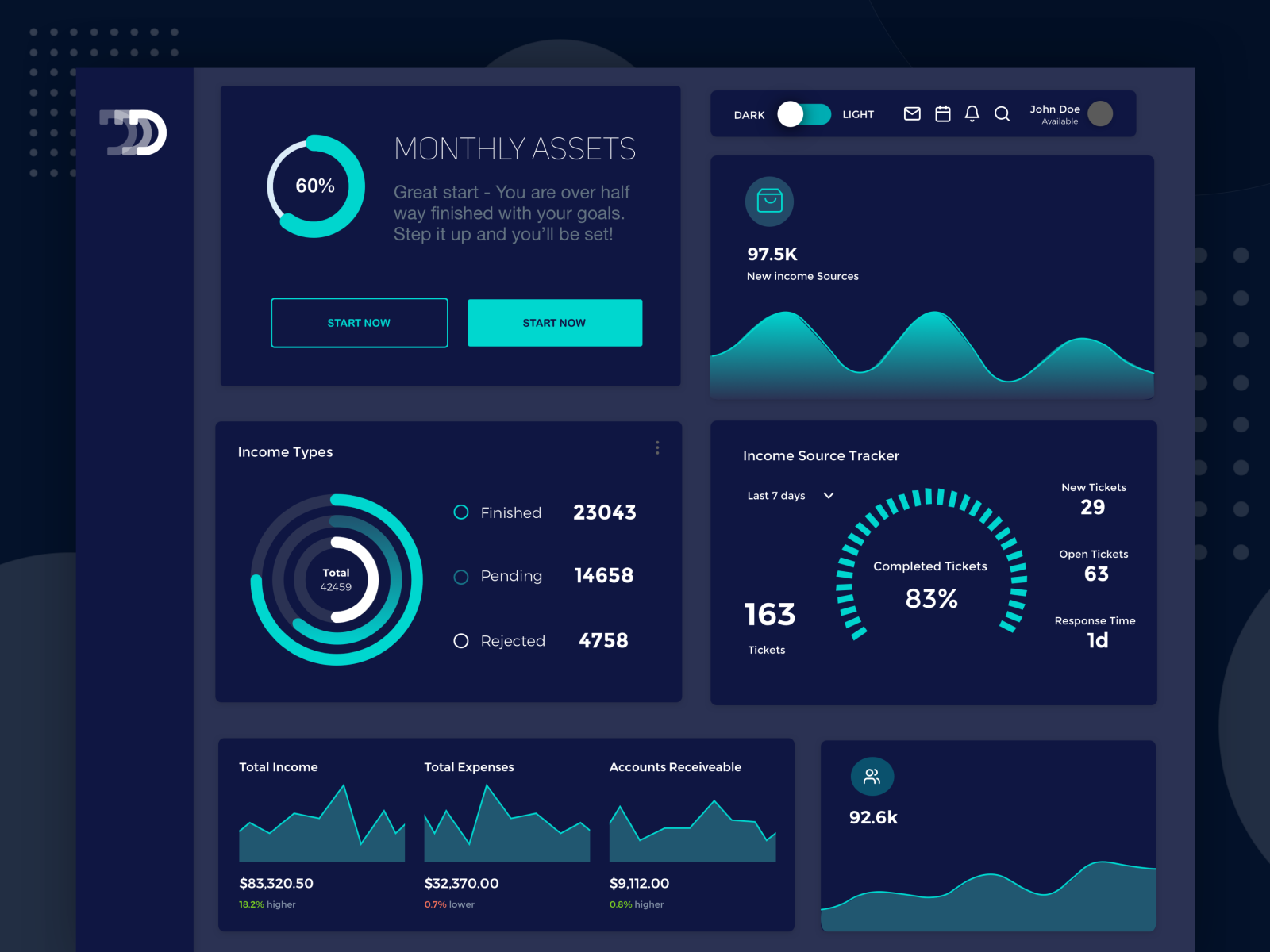 Monthly Assets Dashboard - Diginomaly By Elliot Haas On Dribbble