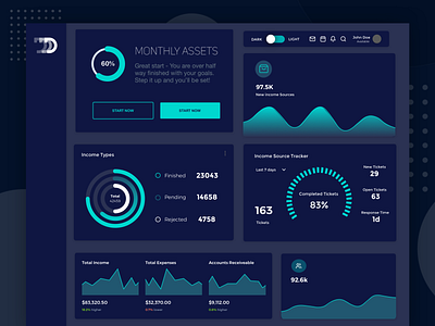 Monthly Assets Dashboard - Diginomaly analytics blue charts dashboad dashboard ui data visualization dataviz finance fintech graphic design ui design ux visualization