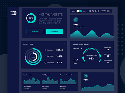 Monthly Assets Dashboard - Diginomaly