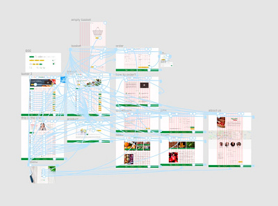 prototype (online store) delivery service design figma figmadesign online shop online shopping prototype site design ui ux