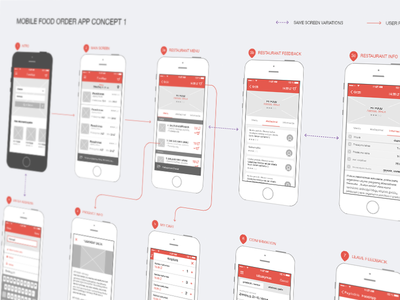 Foodapp wireframes by Saulius Kirklys - Dribbble