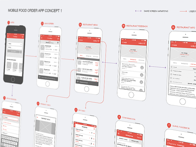 Foodapp wireframes