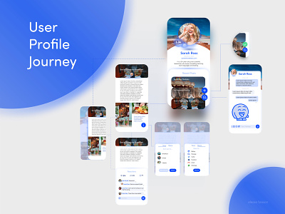 User Profile Experience for a Blogging App
