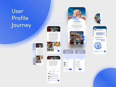 User Profile Experience for a Blogging App app app design blue daily ui dailyui design digital interaction interface ios mobile mobile app design ui ui design uiux user user experience user interface ux ux design