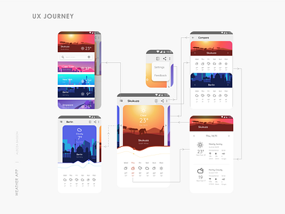 Weather App UX Journey animation app daily ui dailyui design digital illustration mobile mobile app design ui ui design userinterface ux