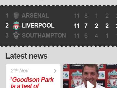 Liverpoolfc Mobile Homepage - Full football interaction mobile navigation ui