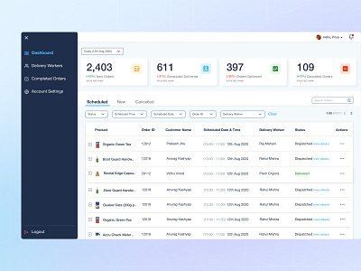 Dashboard for managing and tracking orders