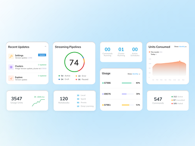 Card Design cards dashboard ui usage user experience user interface ux