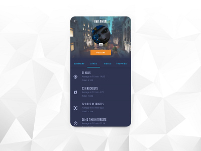 Daily UI Challenge #006 - User Profile