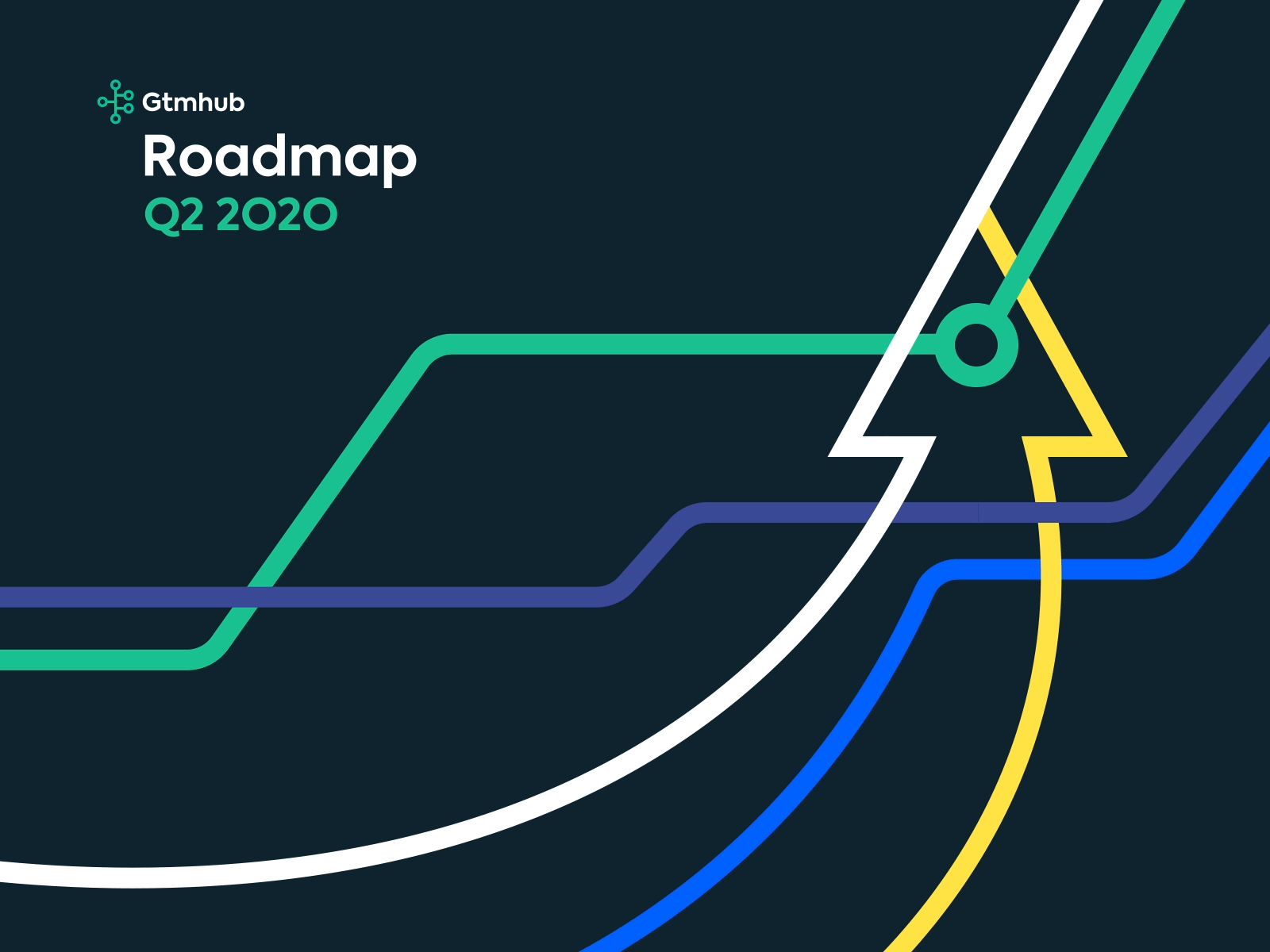 Roadmap Q2 2020 gtmhub okrs