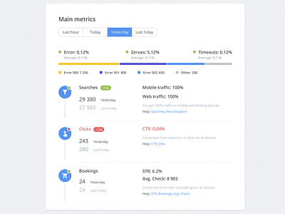 Metrics Dashboard UI dashboard design flat icon illustration metrics ui ux web