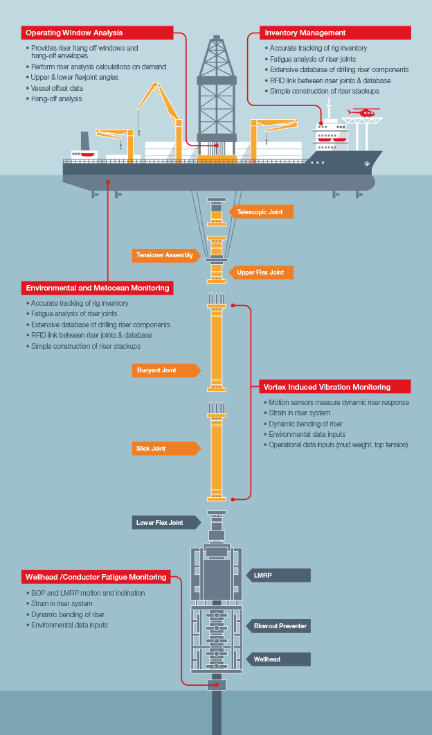 dribbble-drillship-jpg-by-roy-smith