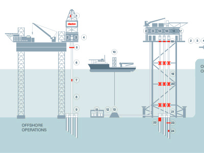 Offshore ops diagram engineering gas illustration illustrator infographic oil oil rig ship vector
