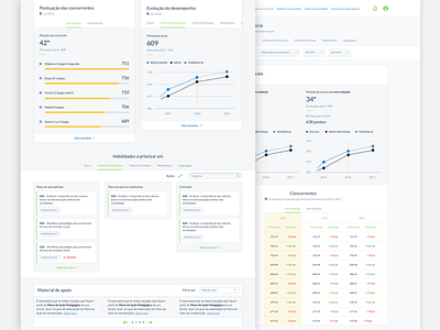 Modulo ENEM creativeagency design mobile nesta tuneduc ui ux web