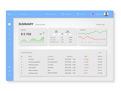 Online Cards Holder - Dashboard