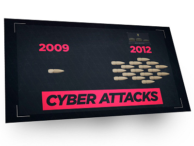 Cyber Attacks infographic motion