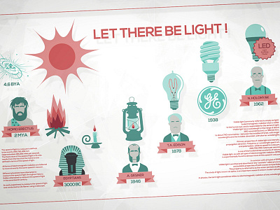 Let there be light infographic light