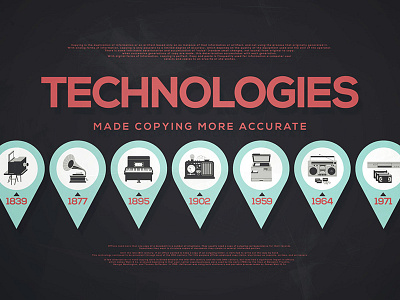 Technologies copying infographic