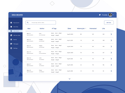 idea board - ideas app application application design dashboad dashboard app dashboard design dashboard ui design figma ui uidesign uiuxdesign ux