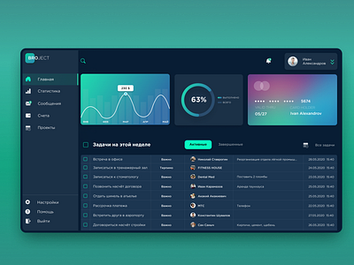 Dashboard business dashboard figma gradient uidesign