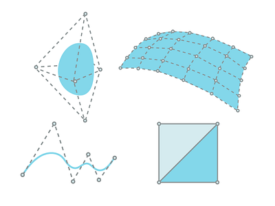 3dsurfaces 3d example explaination illustration