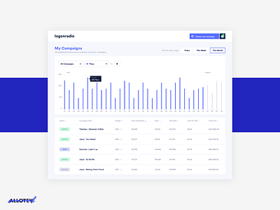 Analytics Dashboard analytics dashboard ui design ui ux web