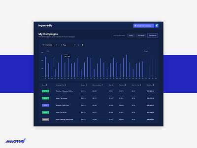 Analytics Dashboard (Dark Mode)