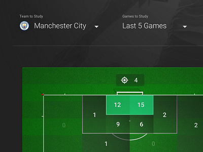 Stats - Set play shot matrix