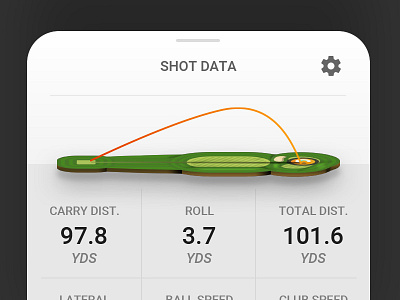 Golf Simulator Shot Data View